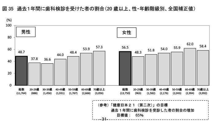 日進市 歯科 荒川歯科 父の日の歯のケア2